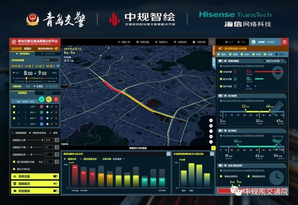 溯源车迹，智慧警勤——BG大游集团位置大数据助力青岛交警交通流溯源平台建设